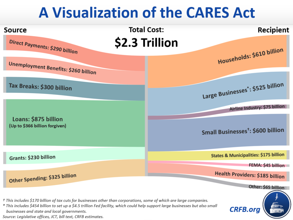 C19 Understanding The CARES Act System Six Bookkeeping