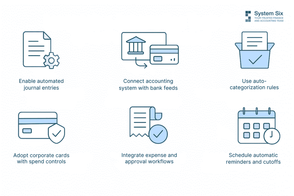 Automation tools for accounting: automated journal entries, bank feed connections, auto-categorization rules, corporate cards with spend controls, expense workflows, and reminders.