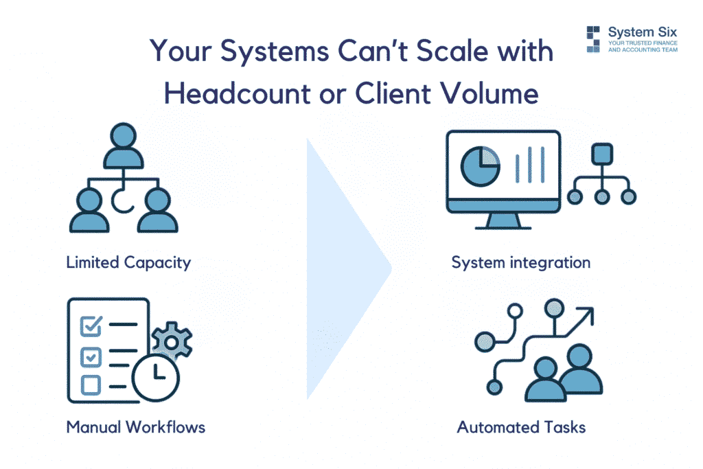Visual comparing financial forecasting based on gut instinct, outdated data, and reactive planning versus accurate forecasting with real-time data and integrated systems.