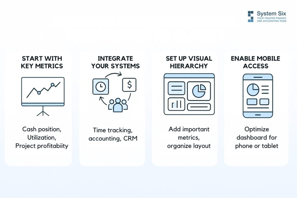 Four steps to build a financial dashboard: start with key metrics, integrate your systems, set up visual hierarchy, and enable mobile access.
