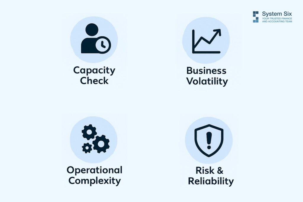 Infographic showing key decision factors for financial management — capacity check, business volatility, operational complexity, and risk reliability.