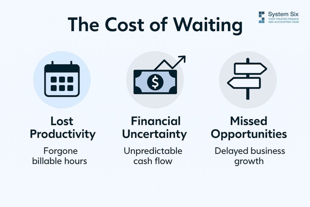 Infographic illustrating the cost of delaying a finance system upgrade, including lost productivity, financial uncertainty, and missed opportunities.