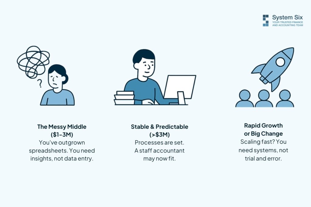 Illustration showing three growth stages of a business — messy middle, stable and predictable, and rapid growth — with financial management recommendations for each.