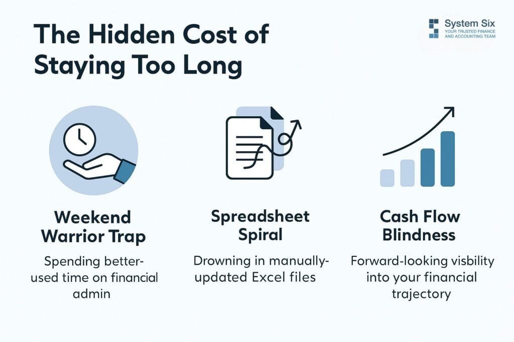 Icons showing hidden costs of staying on QuickBooks too long — wasted weekends, spreadsheet overload, and lack of cash flow visibility.
