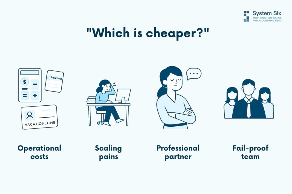 Illustration comparing operational costs, scaling pains, professional partnership, and a fail-proof team when deciding between staff accountant and outsourced controller.