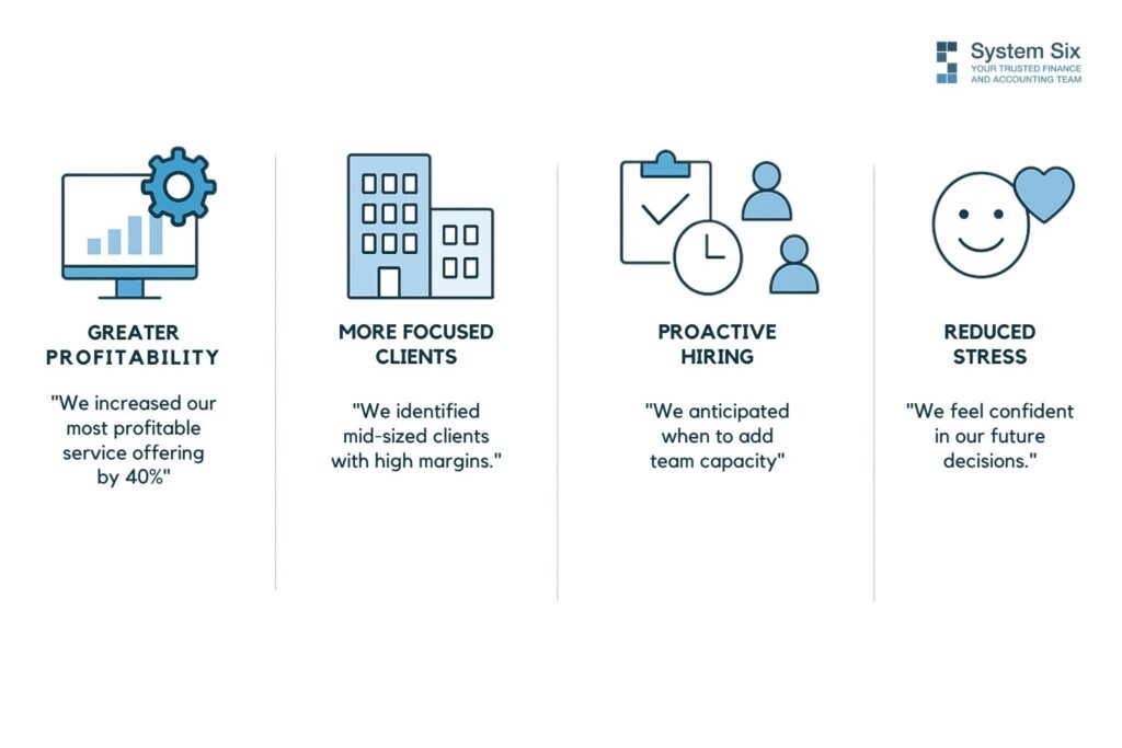 Four outcomes of using financial dashboards: greater profitability, more focused clients, proactive hiring, and reduced stress.