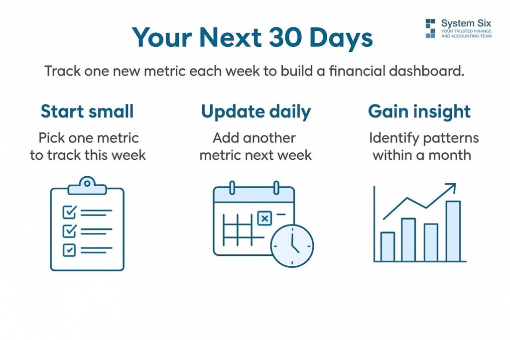 Steps to build a dashboard in 30 days: start small by tracking one metric, update daily by adding another metric, and gain insights within a month.