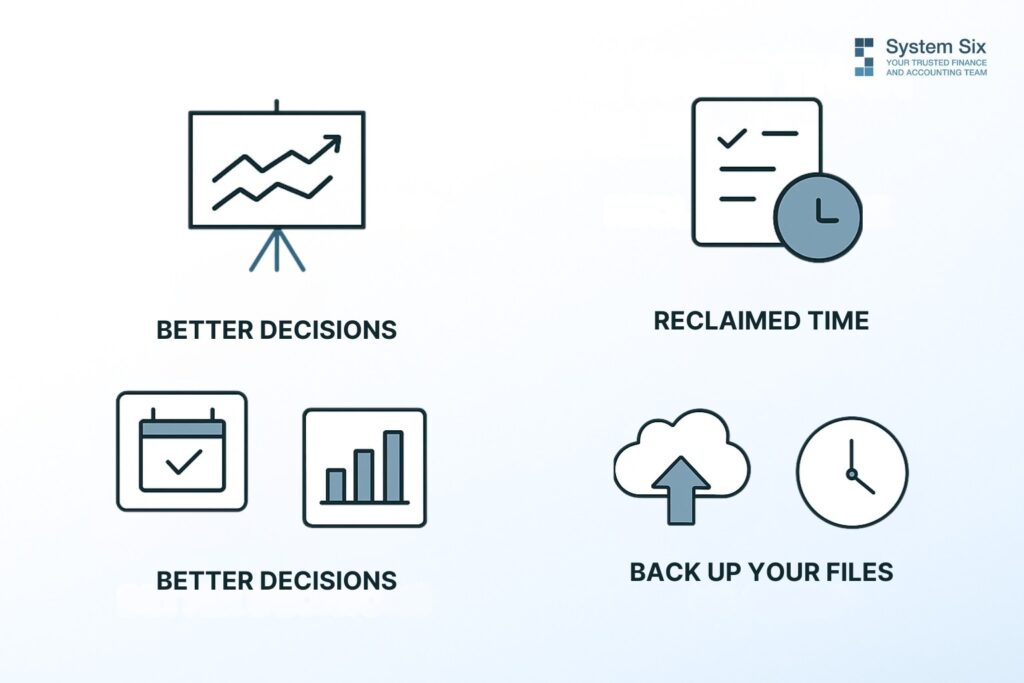 Icons representing the benefits of professional migration support: better decisions, reclaimed time, and reliable file backups.