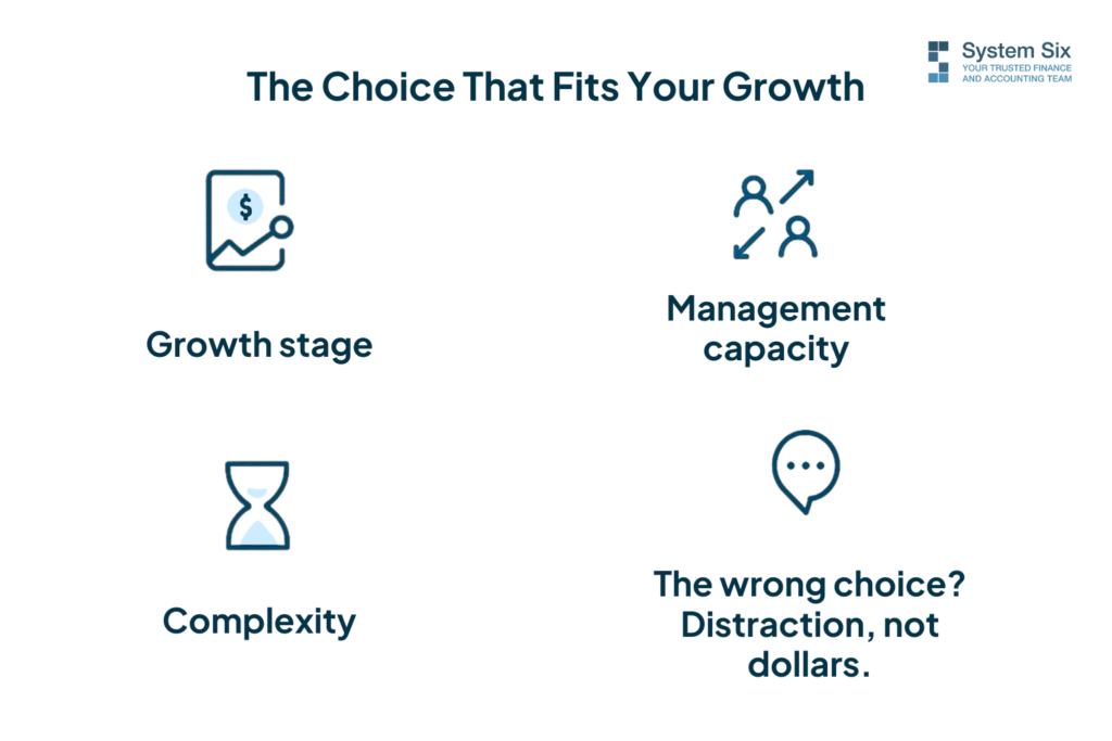 Icons representing key factors to consider when choosing between a staff accountant and outsourced controller — growth stage, management capacity, complexity, and risk of distraction.