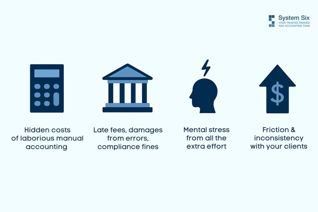 Illustration highlighting hidden costs of manual accounting including time loss, errors, stress, and compliance fines.