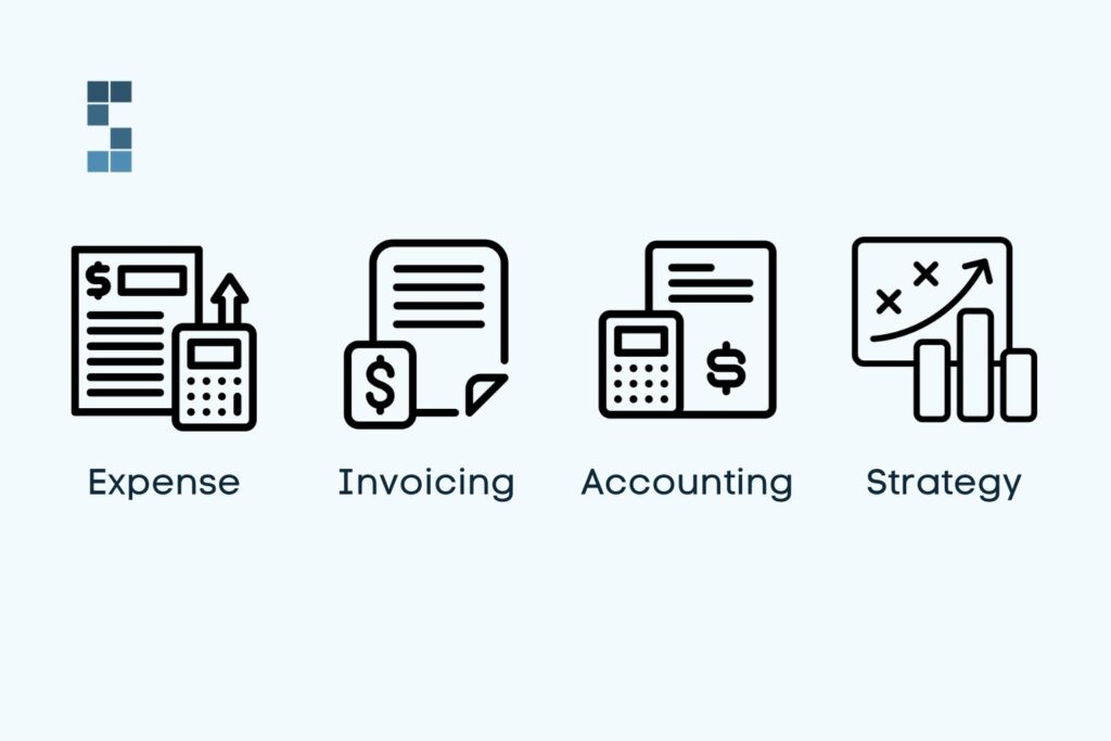 Icons representing automated financial tasks including expense tracking, invoicing, accounting, and strategic financial planning.