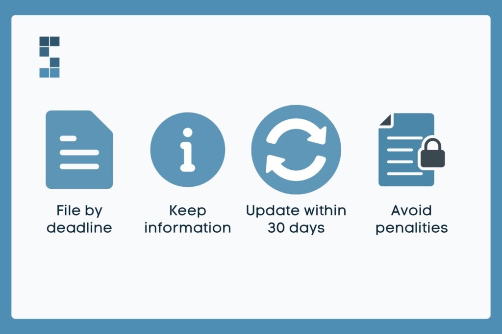 Icons illustrating CTA compliance steps including filing by the deadline, keeping ownership information updated, reporting changes within 30 days, and avoiding penalties.