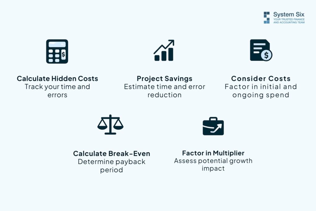 ROI worksheet steps for businesses to calculate hidden costs, project savings, and payback period on cash flow tools.