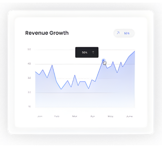 Revenue Graph