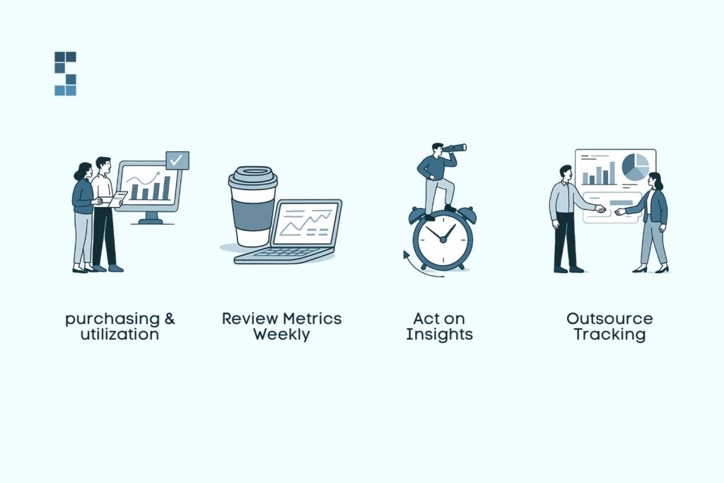 Icons showing purchasing and utilization, weekly metric reviews, acting on insights, and outsourcing financial tracking.