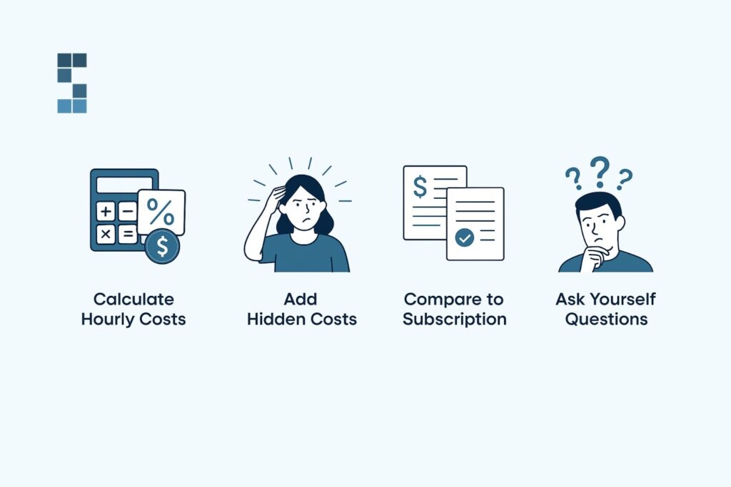 Icons showing steps to evaluate bookkeeping pricing: calculate hourly costs, add hidden costs, compare with subscription plans, and reflect on key questions.