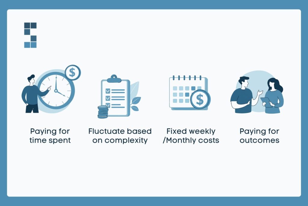 Illustration comparing hourly versus subscription bookkeeping costs, including paying for time, fluctuating rates, fixed monthly fees, and outcome-based pricing.