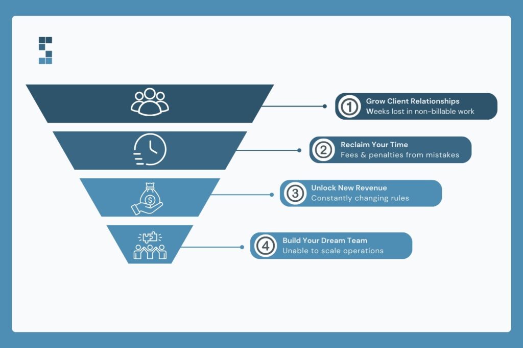 How managed payroll services help businesses reclaim time, reduce risk, and support scalable growth