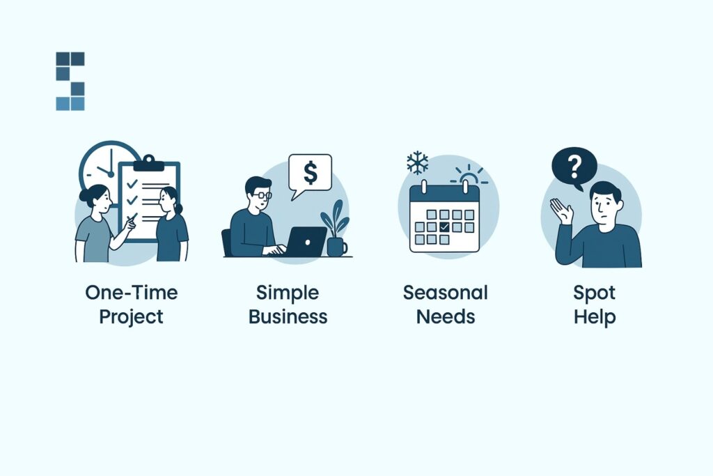 Icons showing scenarios where hourly bookkeeping works best: one-time projects, simple businesses, seasonal needs, and spot bookkeeping help.