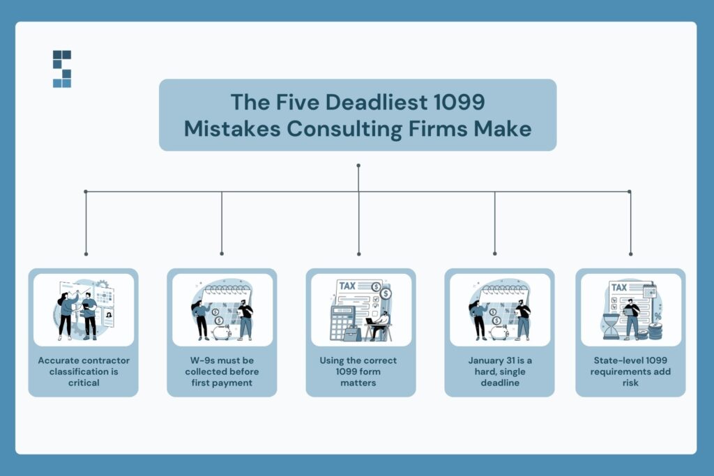 Five common 1099 mistakes consulting firms make that lead to penalties and compliance issues