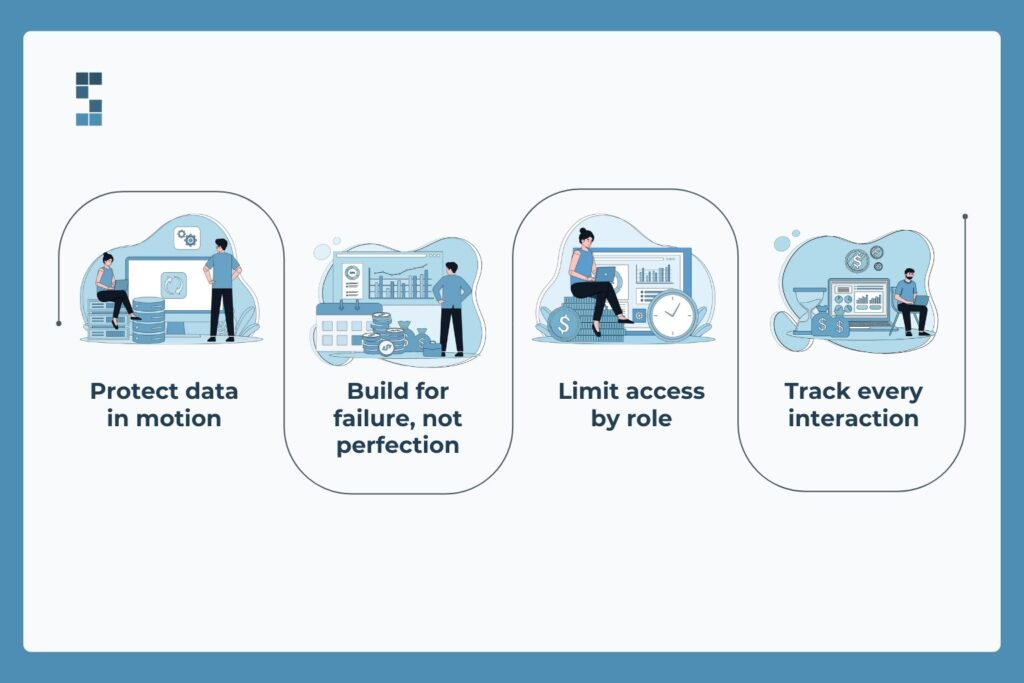 Illustration highlighting cybersecurity best practices like role-based access, monitoring, and secure financial systems
