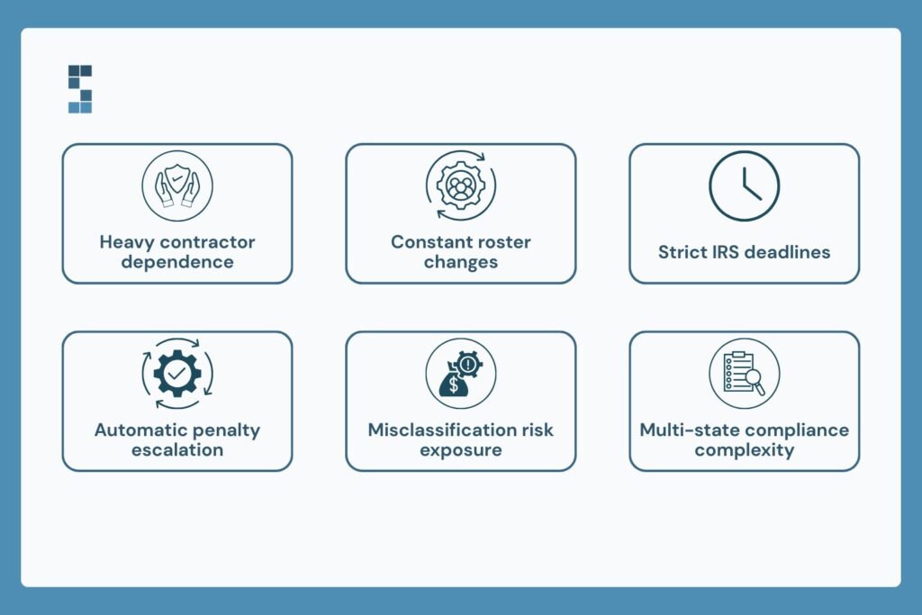 Key challenges consulting firms face with 1099 compliance including contractor misclassification and multi-state rules