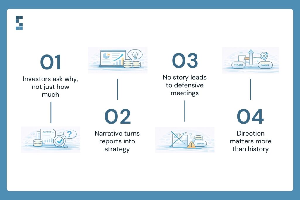 Four-step framework highlighting investor-focused financial storytelling, turning reports into strategy and guiding stronger investment conversations.