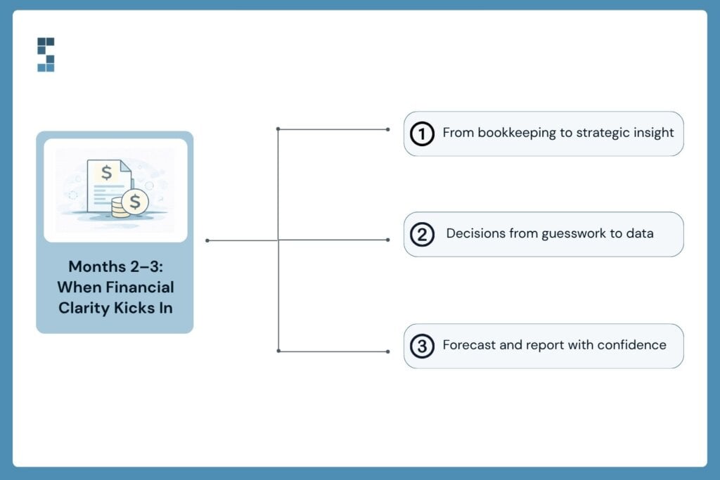 Financial clarity after switching bookkeeping providers with insights, data-driven decisions, and confident forecasting