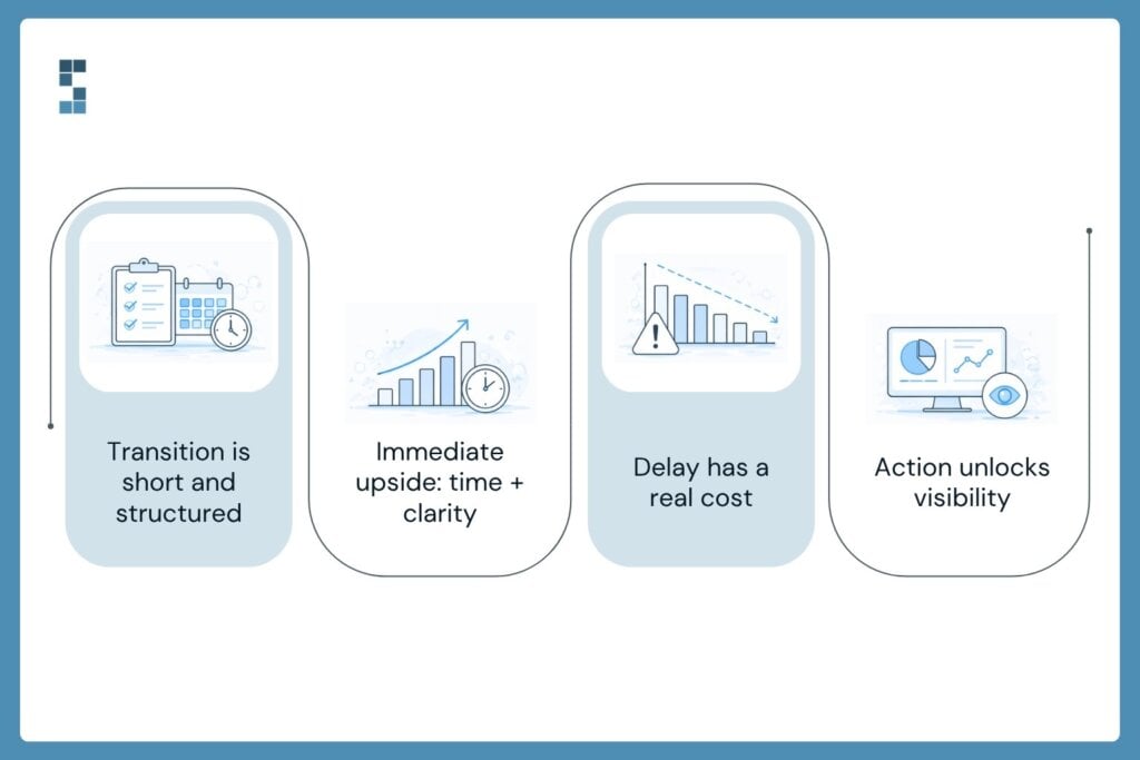 Benefits of switching bookkeeping providers including faster transition, time savings, improved visibility, and reduced financial risk