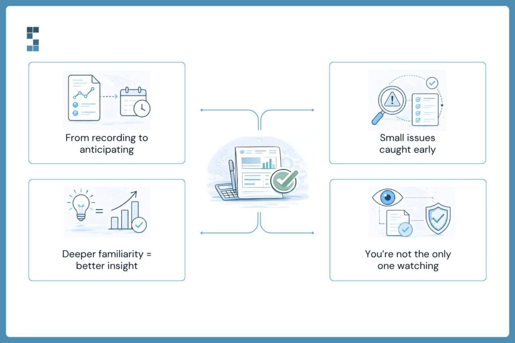 Benefits of full-service financial support including proactive insights, early issue detection, and continuous financial oversight