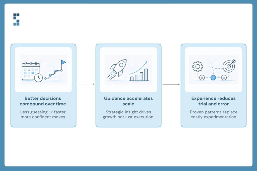 Benefits of financial advisory services including better decisions, faster scaling, and reduced trial-and-error in business growth