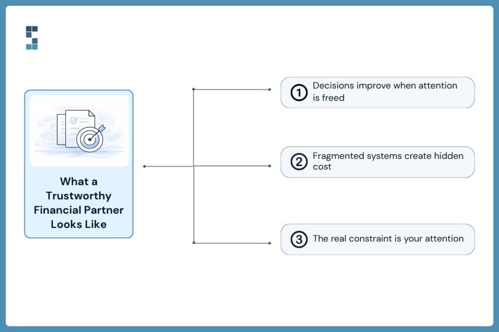 How full-service financial support improves decision-making, reduces operational friction, and frees business owner attention