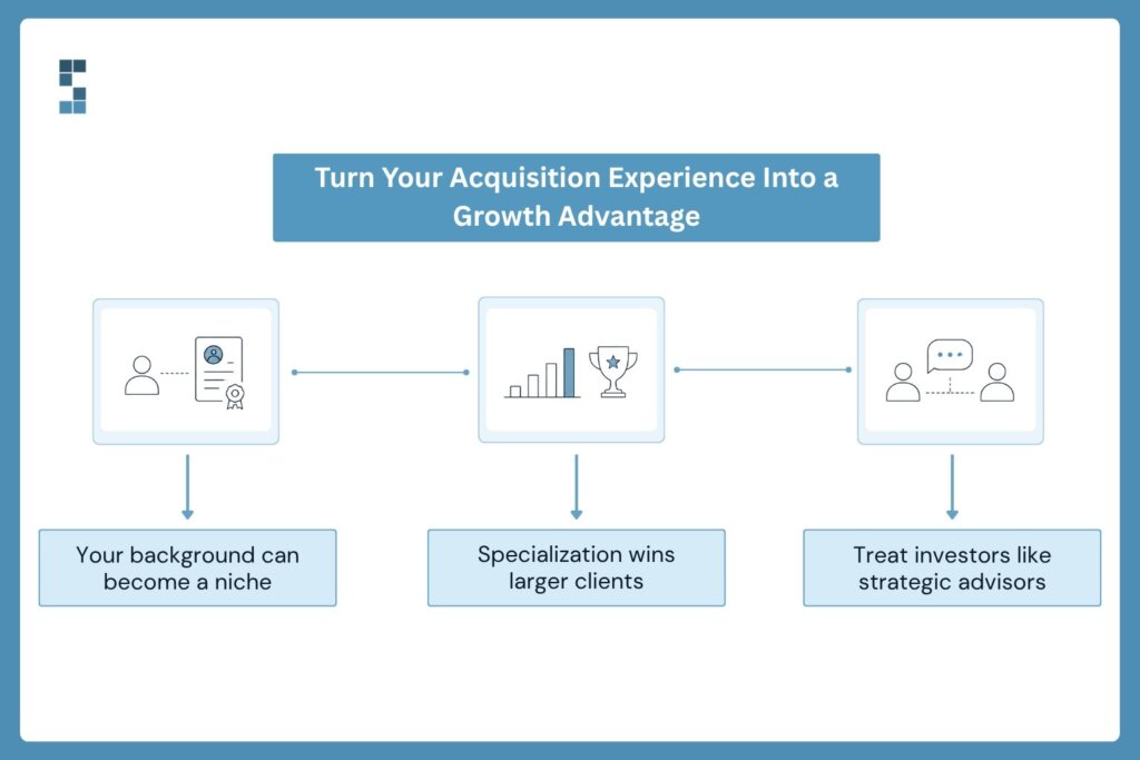 Illustration explaining how acquisition experience becomes a competitive advantage by leveraging industry expertise, specializing to attract larger clients, and using investors as strategic advisors.