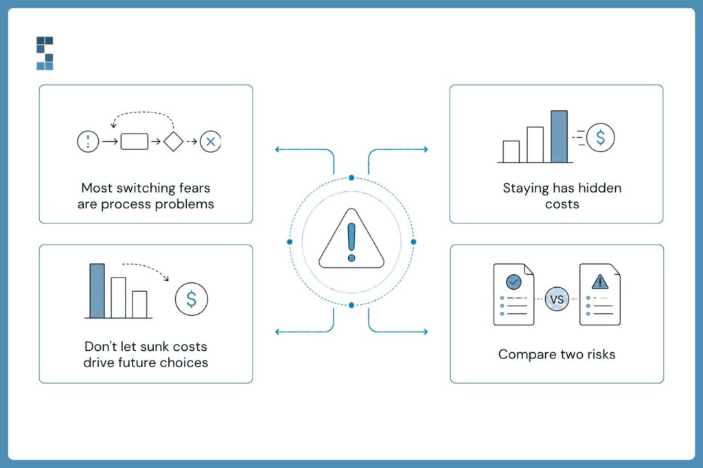 Infographic explaining the common fears of switching bookkeeping providers, including process concerns, hidden costs of staying, sunk-cost bias, and comparing the risks of switching versus remaining with an underperforming provider.