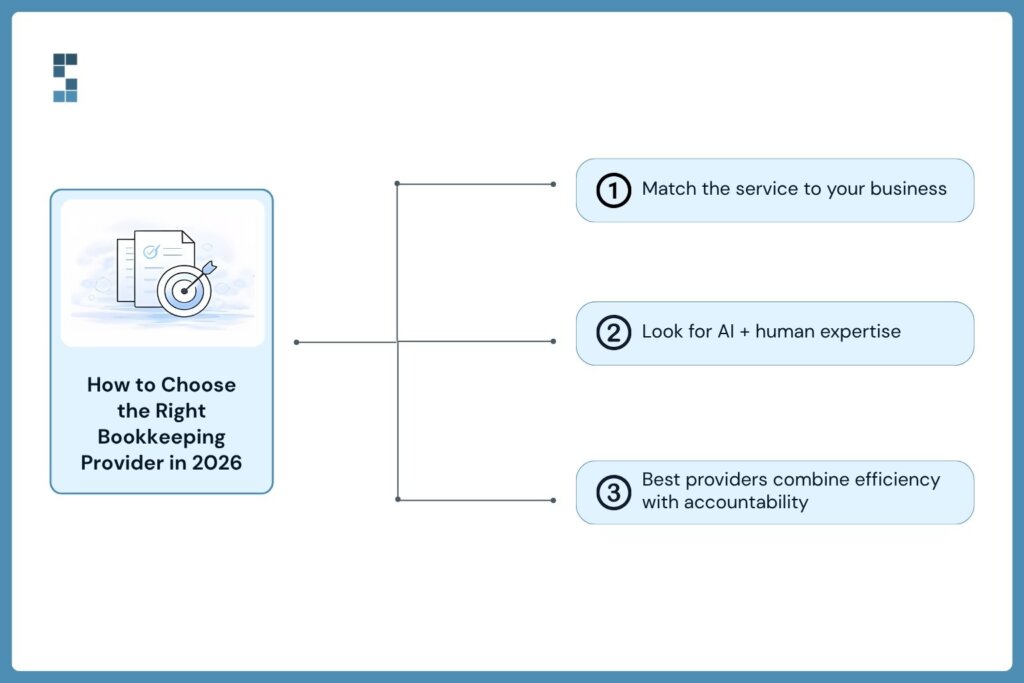 Illustration outlining how to choose the right bookkeeping provider by combining AI-powered automation with experienced human accountants.