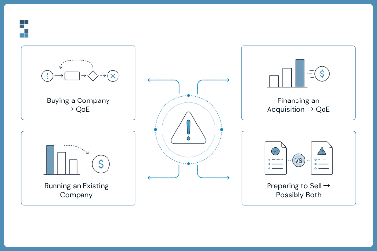 Choosing between QoE and audit based on buying, financing, running, or selling a company