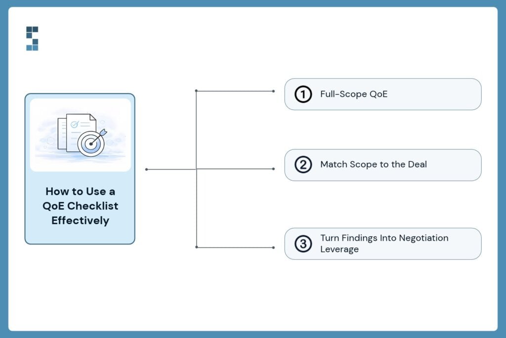 Infographic explaining how to use a quality of earnings checklist effectively by reviewing full-scope QoE, matching the scope to the deal, and turning findings into negotiation leverage.