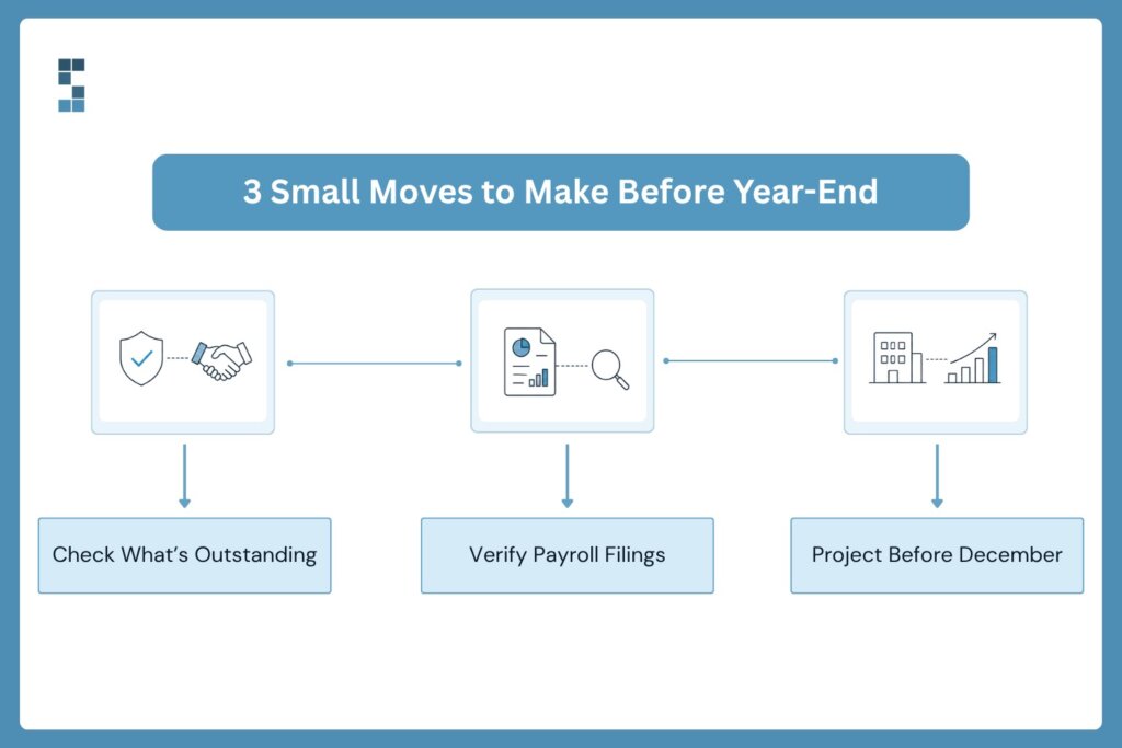 Q4 tax deadlines checklist: check what's outstanding with your preparer, verify payroll filings, and build a projection before December
