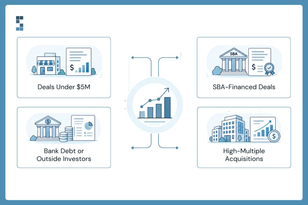 Infographic showing when to choose QoE Lite versus full-scope quality of earnings based on deal size under $5 million, SBA financing, bank debt or outside investors, and high-multiple acquisitions.