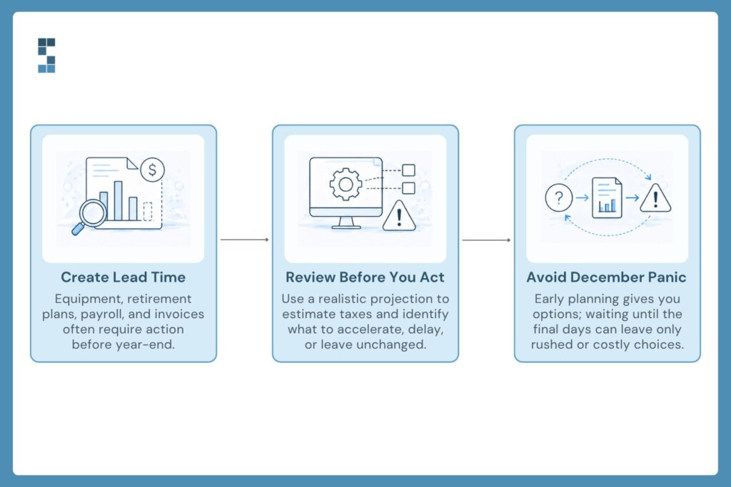 Year-end tax planning steps: create lead time, review a realistic projection before you act, and avoid rushed December decisions
